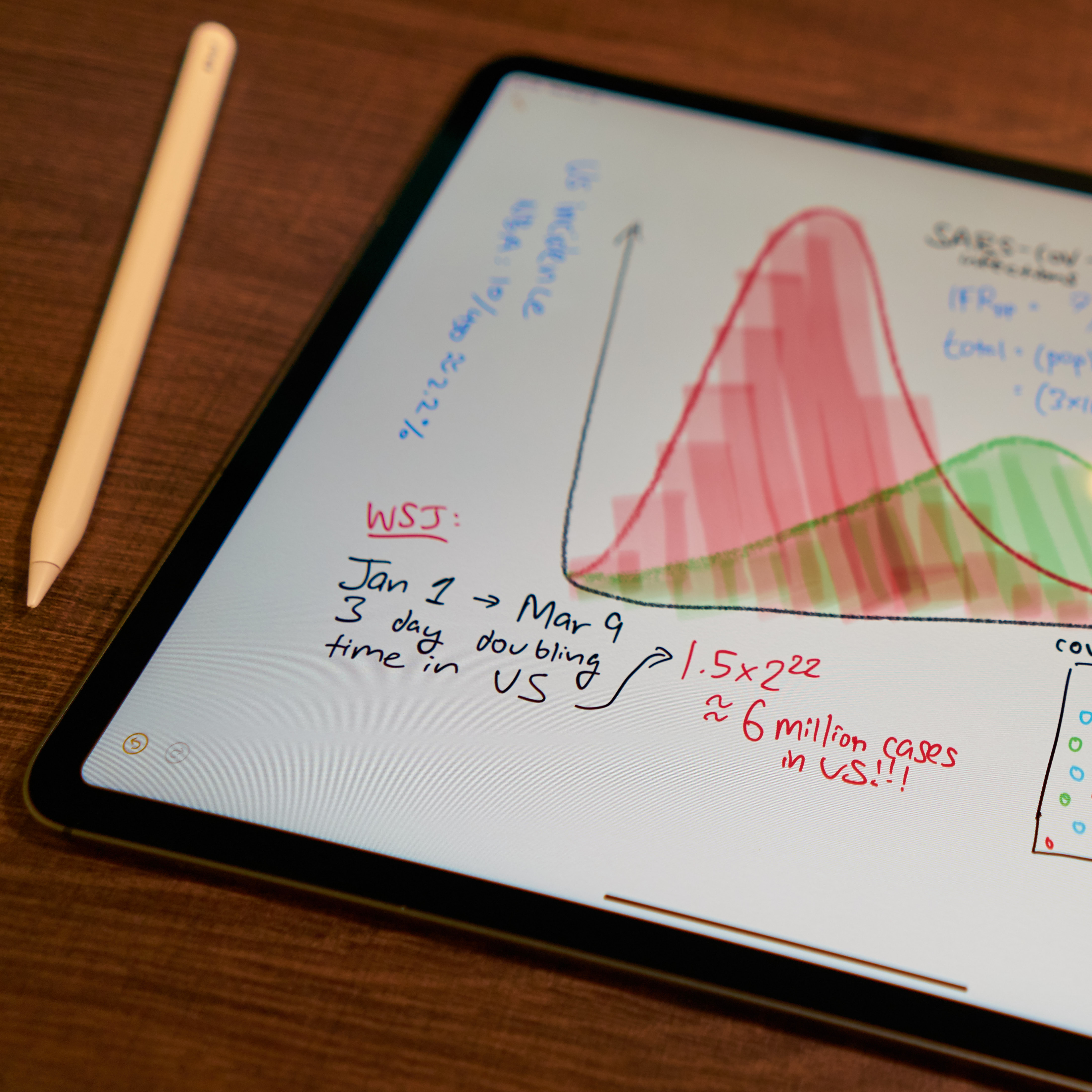 COVID 'napkin math'.